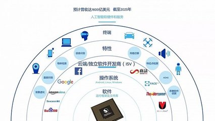 牽手高通，科大訊飛能否守住人工智能基礎軟件開發的陣地？