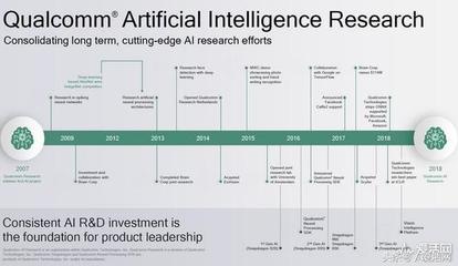 人工智能 觸手可及的基礎(chǔ)軟件開(kāi)發(fā)
