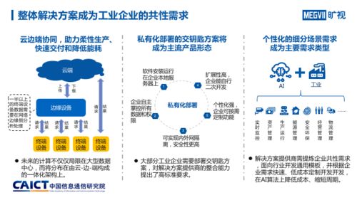 人工智能與工業融合發展研究報告 AI入局推動工業產業六大趨勢變化及基礎軟件開發