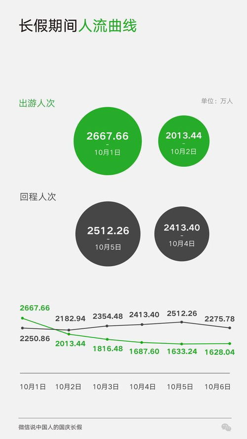 大數(shù)據(jù)看中國 國慶長假的數(shù)字圖景