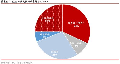 聚焦新興賽道 大數(shù)據(jù)與云計算的投資機遇及ETF價值解析