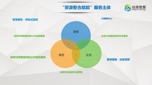 互聯網賦能智慧旅游 西安絲路智慧旅游引領景區全域信息化發展中的網絡與信息安全軟件開發