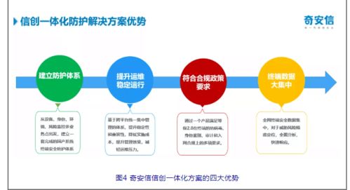 微軟Windows 7停止服務 網絡安全風險分析與軟件開發應對策略