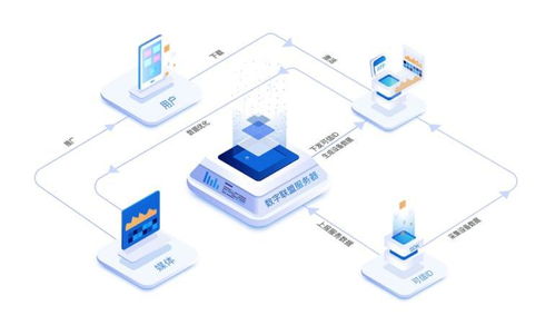 助力凈網行動，守護網絡清朗 數字聯盟視角下的網絡安全與軟件開發