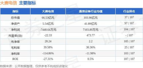 大唐電信8月第一周復(fù)盤 堅(jiān)守平臺，資金低吸特征藏玄機(jī)